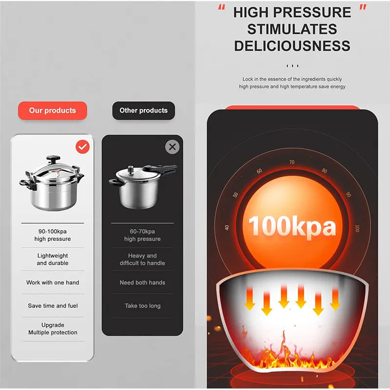 Professional Pressure Cooker - Image 5